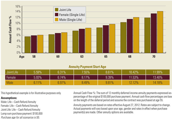Longevity Insurance FAQ